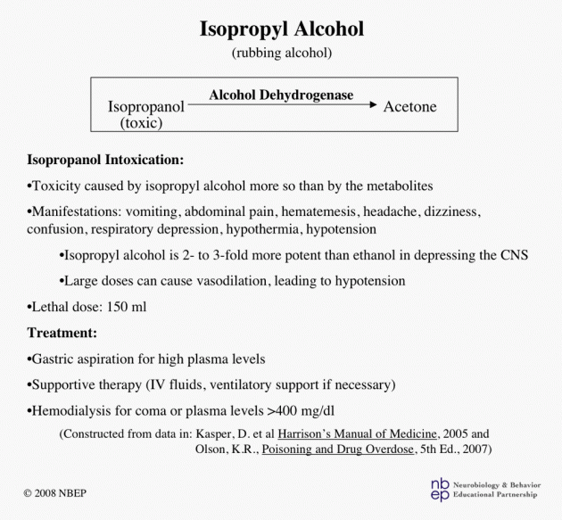 Isopropyl Alcohol