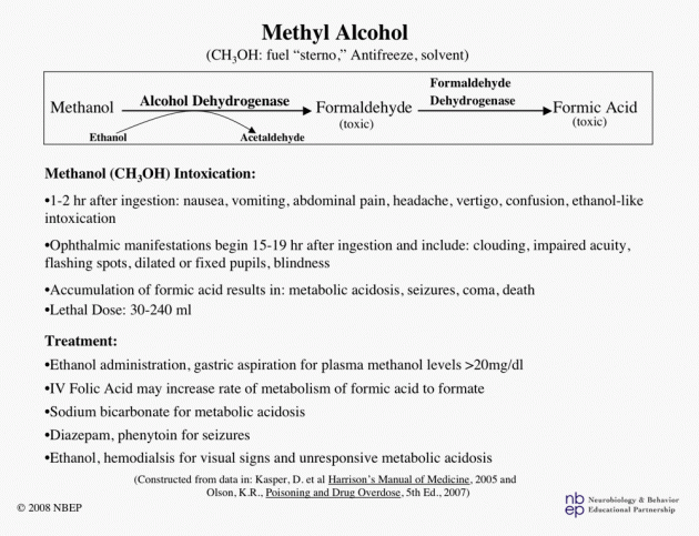 Methyl Alcohol