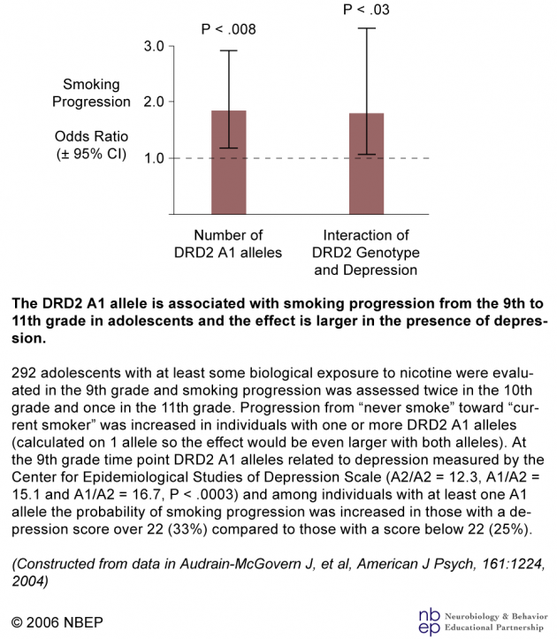 The DRD2 A1 Allele and Smoking Progression