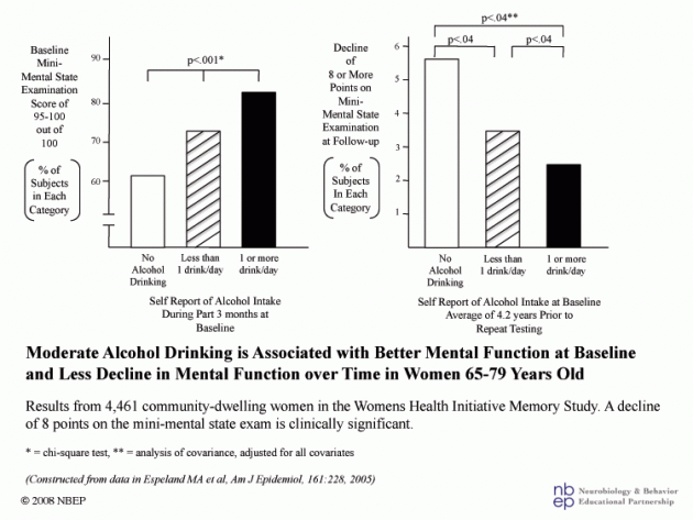 alcohol cognition women
