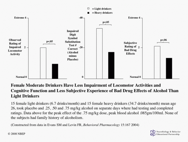 female moderate drinkers