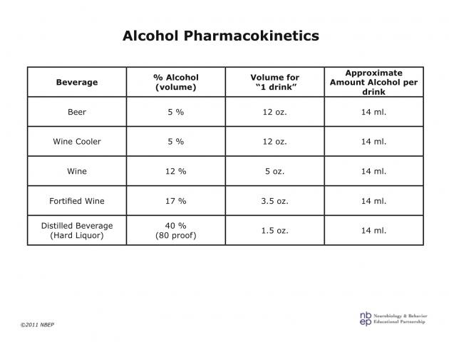 alcohol per drink