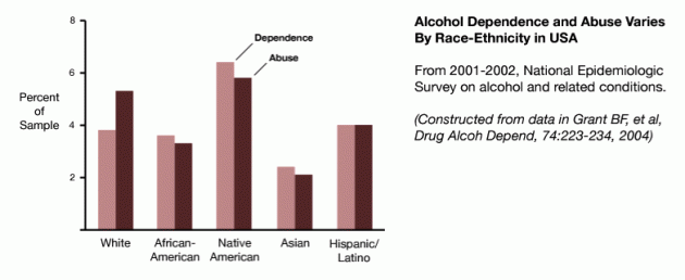 Alcohol demographics