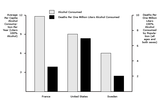 The Number of Preventable Traffic Fatalities Involving Alcohol Are Not Explained